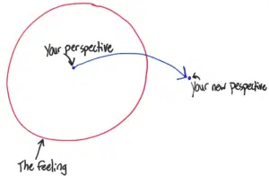 meditation-blog-diagram2